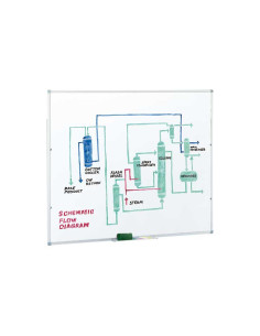 PIZARRA BLANCA FAIBO LACADA 120x150cm