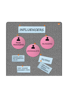 PIZARRA BLANCA NOBO MOVE&MEET 180x90cm CON TABLERO DE ANUNCIOS 2