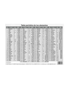 PACK 25 TABLAS PERIÓDICAS A5 2