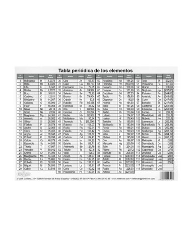 PACK 25 TABLAS PERIÓDICAS A5