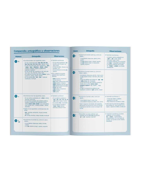 CUADERNO ADDITIO 170x240 DICTADOS SECUNDARIA