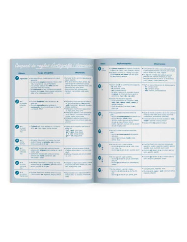 LIBRETA DICTADOS ADDITIO PRIMARIA CATALÁN