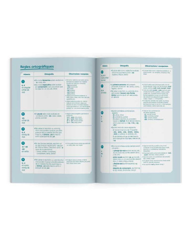 LIBRETA DICTADOS ADDITIO SECUNDARIA CATALÁN