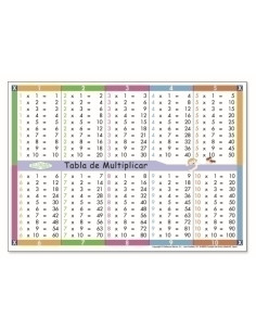 JUEGO KLUGER CARTELES TABLA MULTIPLICAR PACK DE 5