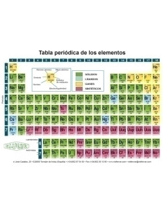 TABLA PERIODICA PEQUEÑA 15 X 105CM